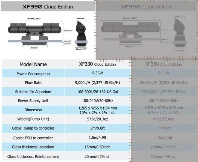Specification Gyre330CE