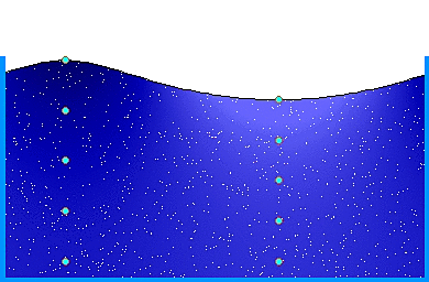 Um Wellen zu erzeugen, zeichnen sich Strömungs-pumpen aus, aber während diese Wellenbewegung spektakulär anzusehen ist, bewegt sich das meiste Wasser senkrecht nach oben und unten, mit einer relativ kleinen horizontalen Bewegung, vor allem in der Nähe des Aquarium Bodens, wie in dem Diagramm gezeigt